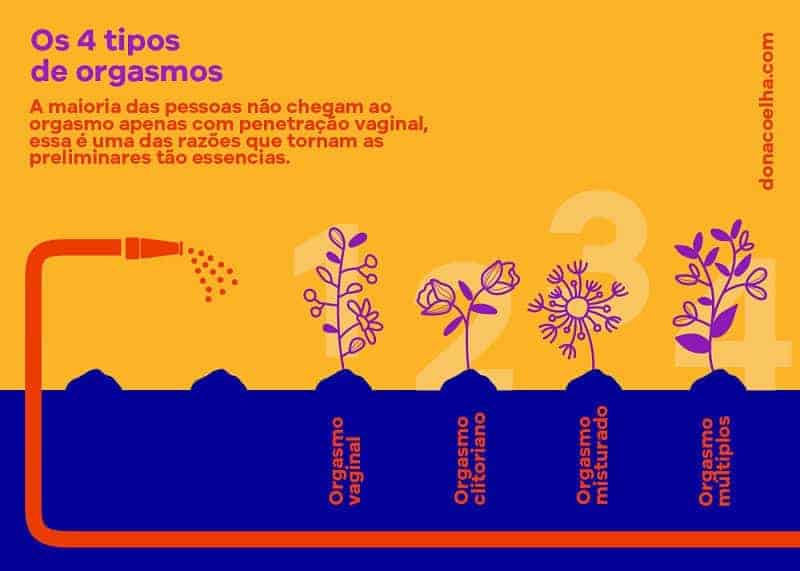 os tipos de orgasmo 