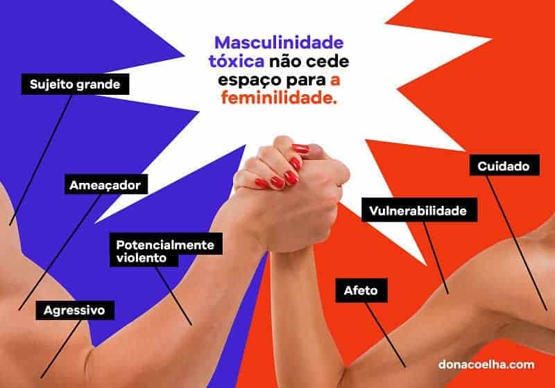 masculinidade e feminilidade em homens 