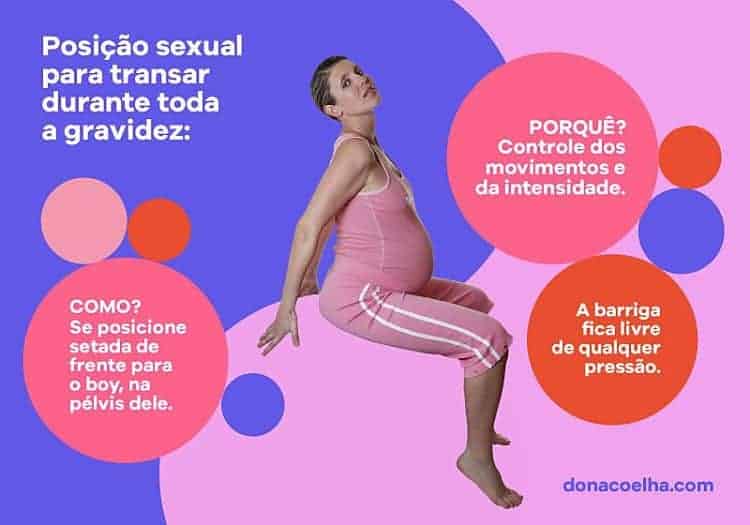 posição sexual na gravidez dona coelha