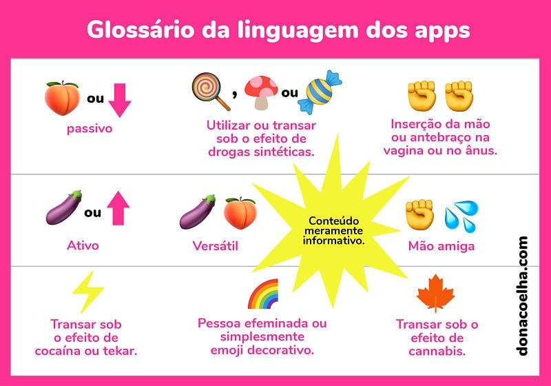 significado emoji aplicativos gays dona coelha 