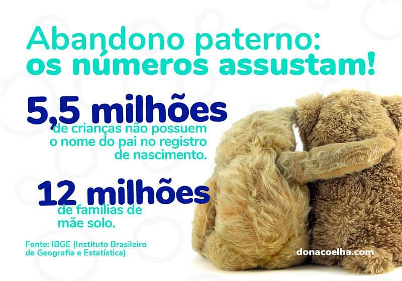 estatisticas abandono paterno