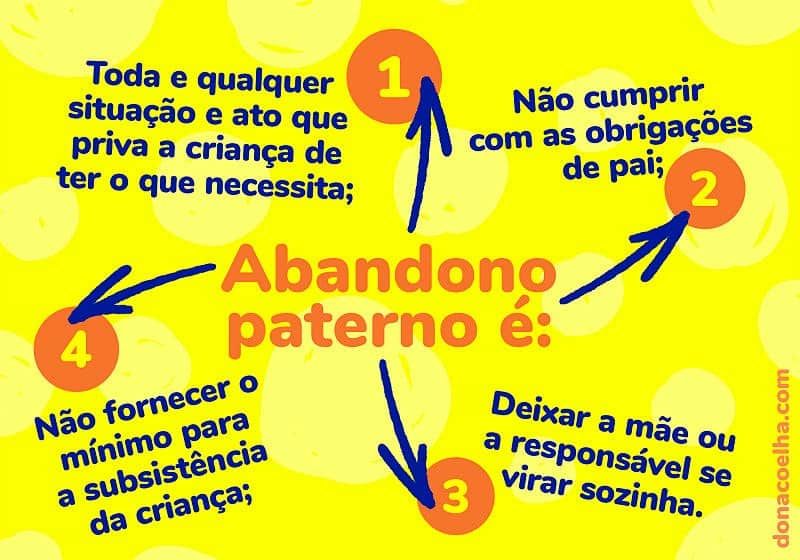 o-que-é-abandona-paterno