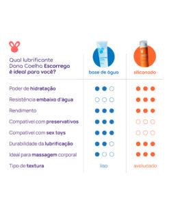 Comparativo dos Escorregas Dona Coelha Escorrega Siliconado - Lubrificante com toque aveludado